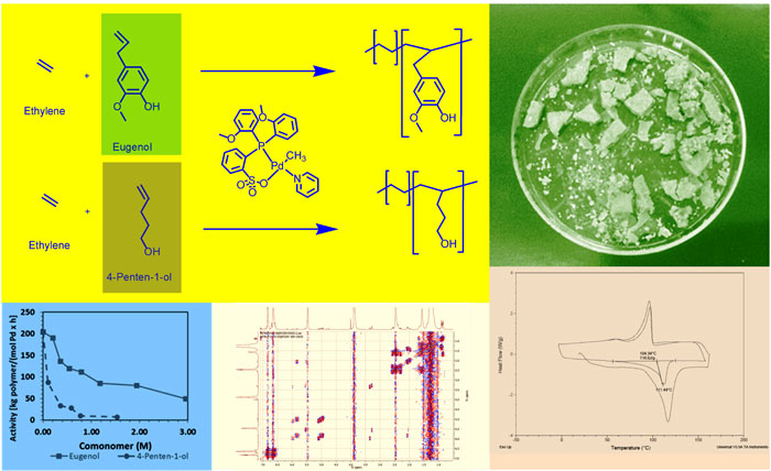 Eugenol as renewable comonomer compared to 4-penten-1-ol in ethylene copolymerization using a palladium aryl sulfonate catalyst- Advances in Engineering
