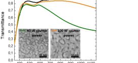 High performance and low cost transparent electrodes based on ultrathin Cu layer- Advances in Engineering