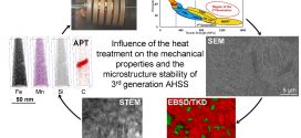 Influence of Heat Treatment on Microstructure Stability and Mechanical Properties of a Carbide-Free Bainitic Steel- Advances in Engineering