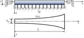Effect of Random Material Properties on the Variability of Natural Frequency of Functionally Graded Beam- Advances in Engineering