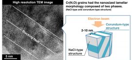 Microstructure of Cr (N, O) thin films studied by high resolution transmission electron microscopy- Advances in Engineering