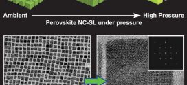 Nanocube Superlattices of Cesium Lead Bromide Perovskites and Pressure-Induced Phase Transformations- Advances in Engineering