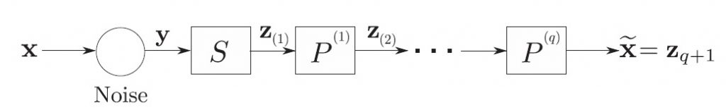 Optimal transforms of random vectors. The case of successive optimizations-Advances in Engineering