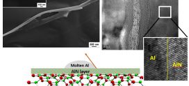 Reactive wetting and filling of boron nitride nanotubes by molten aluminum during equilibrium solidification- Advances in Engineering
