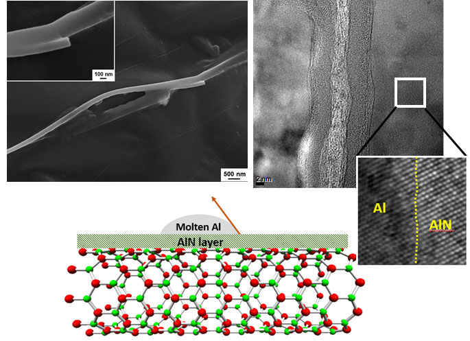 Reactive Wetting And Filling Of Boron Nitride Nanotubes By Molten Aluminum During Equilibrium Solidification Advances In Engineering Listen to moltenboron | soundcloud is an audio platform that lets you listen to what you love and share the sounds you create. filling of boron nitride nanotubes