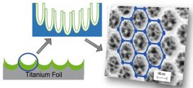 Self-ordering dual-layered honeycomb nanotubular titania: Enhanced structural stability and energy storage capacity- feature on Advances in Engineering