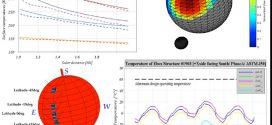 Thermophysical modeling of Didymos' moon for the Asteroid Impact Mission- Advances in Engineering