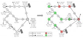 Steady-state flow computation in gas distribution networks with multiple pressure levels- Advances in Engineering