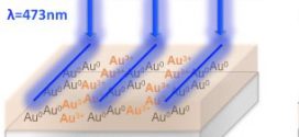 Plasmon-enhanced diffraction in nanoparticle gratings fabricated by in situ photo-reduction of Au Cl doped polymer thin films- Advances in Engineering