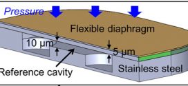 stainless-steel-based implantable pressure sensor chip and its integration by microwelding-Advances in Engineering