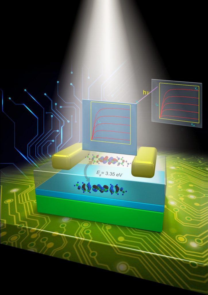 A Wide Band Gap Naphthalene Semiconductor for Thin-Film Transistors- Advances in Engineering