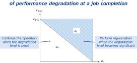 optimal stopping problem for software rejuvenation in a deteriorating job processing system-Advances in Engineering