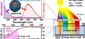 Enhanced efficiency and current density of solar cells via energy-down-shift having energy-tuning-effect of highly UV-light-- Advances in Engineering