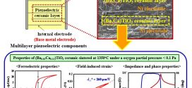 Fabrication and properties of non-reducible lead-free piezoelectric Mn-doped (Ba,Ca)TiO3 ceramics- Advances in Engineering