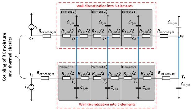 Mathematical modelling of moisture transport into an electronic enclosure under non-isothermal conditions-Advances in Engineering
