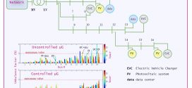 Minimizing unbalances in low-voltage microgrids- Advances in Engineering
