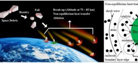 Reentry trajectory and survivability estimation of small space debris with catalytic recombination- Advances in Engineering