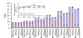 Role of endogenous energy efficiency improvement in global climate change mitigation- Advances in Engineering