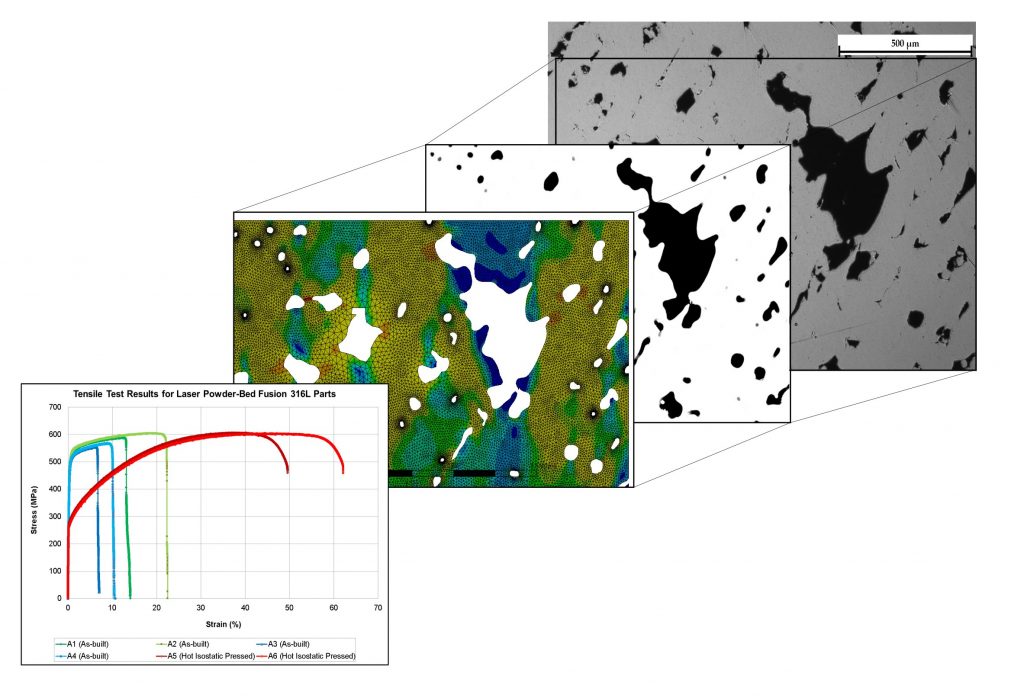 Effects of hot isostatic pressing on elastic modulus and tensile properties of 316L parts made by powder bed laser fusion-Advances in Engineering