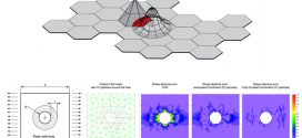 Enriching the finite element method with mesh-free particles in structural mechanics . Advances in Engineering
