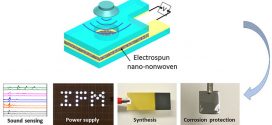 High-Output Acoustoelectric Power Generators from Poly(Vinylidenefluoride-Co-Trifluoroethylene) Electrospun Nano-Nonwovens. Advances in Engineering