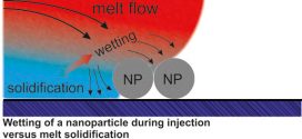 Immobilization of Different Surface-Modified Silica Nanoparticles on Polymer Surfaces Via Melt Processing. Advances in Engineering