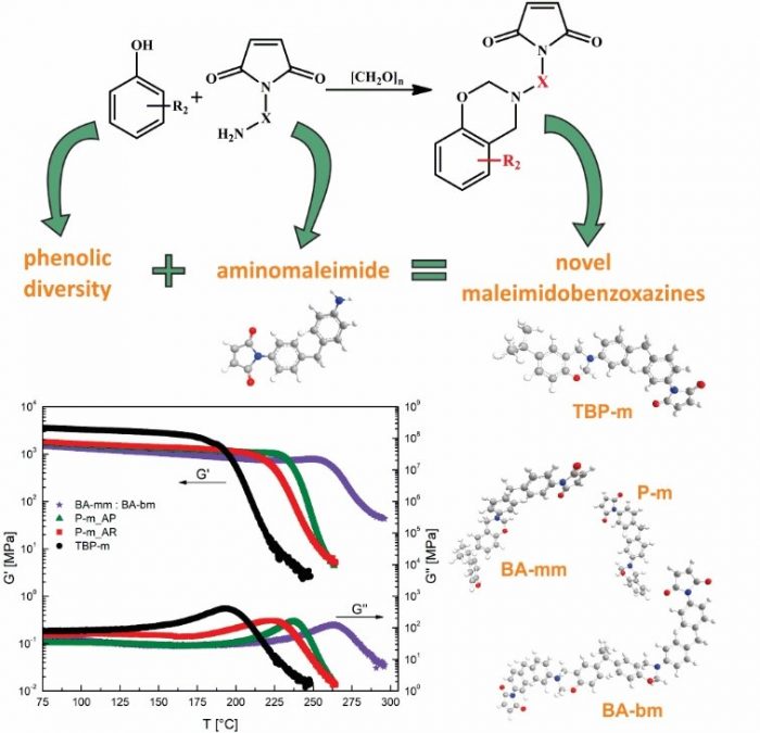 Innovative Approach Using Aminomaleimide for Unlocking Phenolic Diversity in High-Performance Maleimidobenzoxazine Resins.. Advances in Engineering