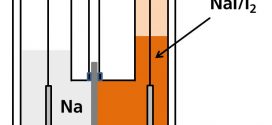 Medium-Temperature Molten Sodium Batteries with Aqueous Bromine and Iodine Cathodes. Advances in Engineering