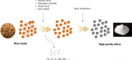 Preparation of High Purity Silica Originated from Rice Husks by Chemically Removing Metallic Impurities-Advances in Engineering