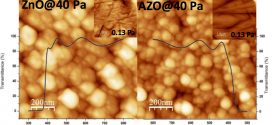 Pronounced effects of oxygen growth pressure on structure and properties of ZnO and AZO films laser deposited on Zeonor polymer-Advances in Engineering