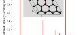 Thermal properties infrared spectra imperfect graphene-Advances in Engineering-2
