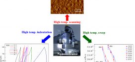 Viscous flow and viscosity measurement of low-temperature imprintable AuCuSi thin film metallic glasses investigated . Advances in Engineering