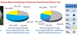 specific energy consumption in reverse osmosis desalination processes-Advances in Engineering