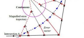 A Method for the Evaluation and Magnified Representation of Two-Dimensional Contouring Error. Advances in Engineering