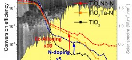 Anions and cations distribution in M5+N3- co-alloyed TiO2 nanotubular structures for photo-electrochemical water splitting. Advances in Engineering