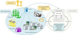 Corrective receding horizon scheduling of flexible distributed multi-energy microgrids. Advances in Engineering