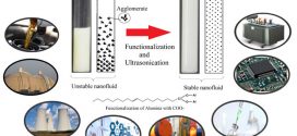 Stability, Rheology and Thermal Analysis of Functionalized Alumina- Thermal Oil-Based Nanofluids for Advanced Cooling Systems. . Advances in Engineering