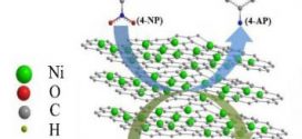 Microwave-irradiated preparation of reduced graphene oxide-Ni nanostructures and their enhanced performance for catalytic reduction of 4-nitrophenolMicrowave-irradiated preparation of reduced graphene oxide-Ni nanostructures and their enhanced performance for catalytic reduction of 4-nitrophenol. Advances in Engineering