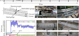 Mitigating shrinkage cracking in posttensioning grout using shrinkage-reducing admixture. Advances in Engineering