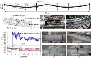 Mitigating shrinkage cracking in posttensioning grout using shrinkage