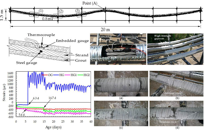 Mitigating shrinkage cracking in posttensioning grout using shrinkage-reducing admixture. Advances in Engineering