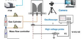 Nitrogen Fixation by Gliding Arc Plasma: Better Insight by Chemical Kinetics Modelling-Advances in Engineering