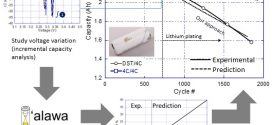 Operando lithium plating quantification and early detection of a commercial LiFePO4 cell cycled under dynamic driving schedule. Advances in Engineering