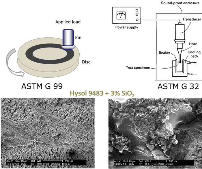 Erosion-wear, mechanical and thermal properties of silica filled epoxy nanocomposites-Advances in Engineering
