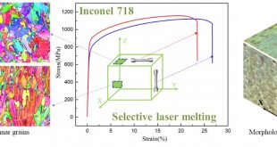 Anisotropic tensile behavior of in situ precipitation strengthened Inconel 718 fabricated by additive manufacturing. Advances in Engineering
