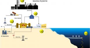 Evaluation of a new technology for CO2 submarine storage in glass capsules-Advances-in-Engineering