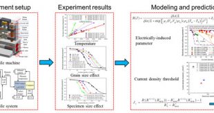 Effects of specimen and grain size on electrically-induced softening behavior in uniaxial micro-tension of AZ31 magnesium alloy: Experiment and modeling. Advances in Engineering