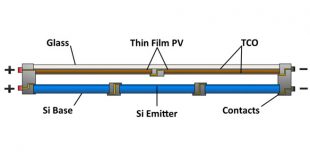 non-monolithic tandem solar cell configurations for electrolytic fuel generation-Advances in Engineering