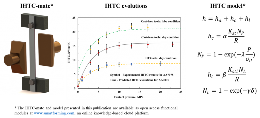 Determination of the interfacial heat transfer coefficient for a hot aluminium stamping process. Advances in Engineering