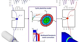 Deviatoric Neuber method for stress and strain analysis at notches under multiaxial loadings. Advances in Engineering